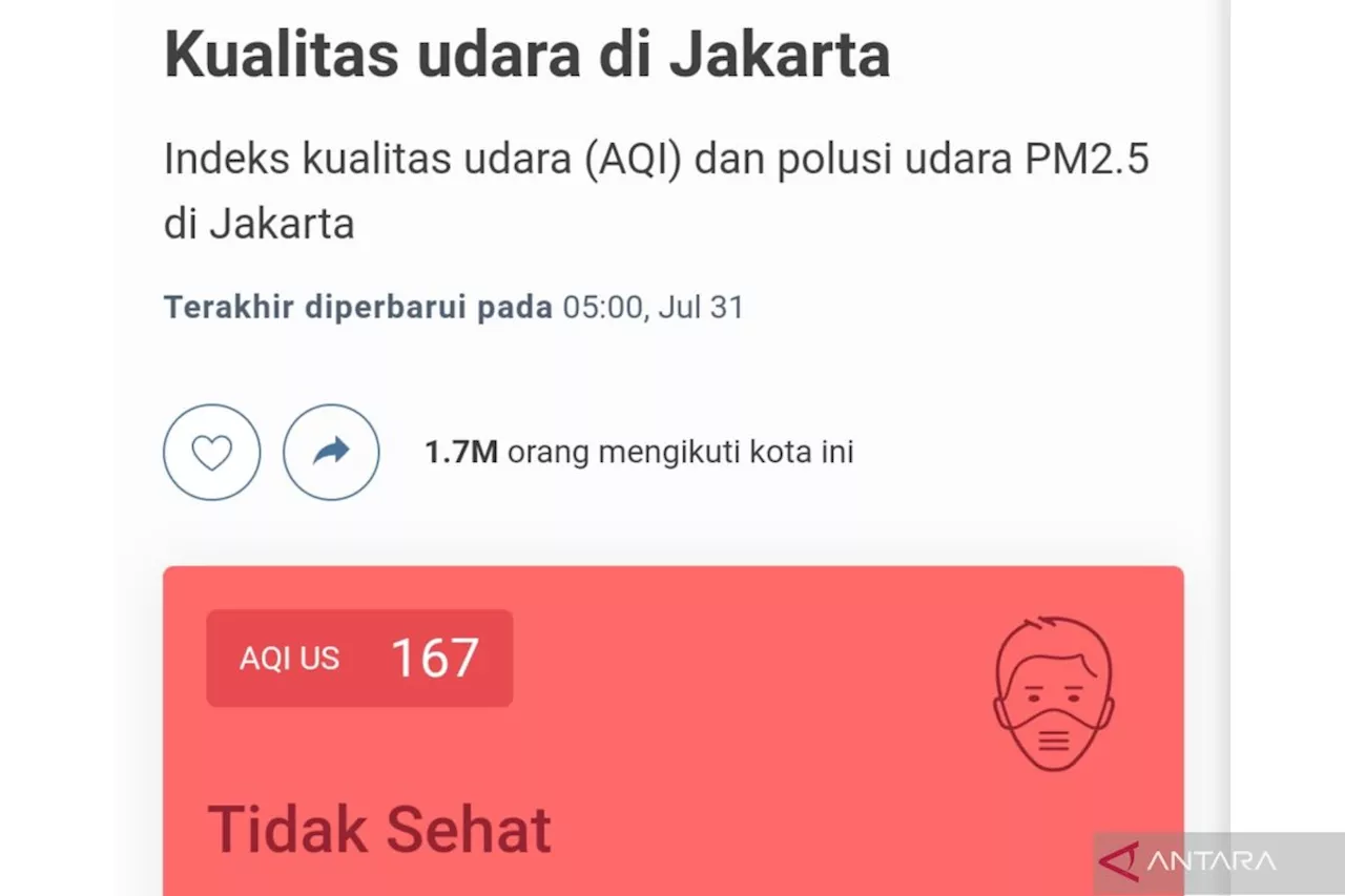 Jakarta bukan kota paling berpolusi di Indonesia