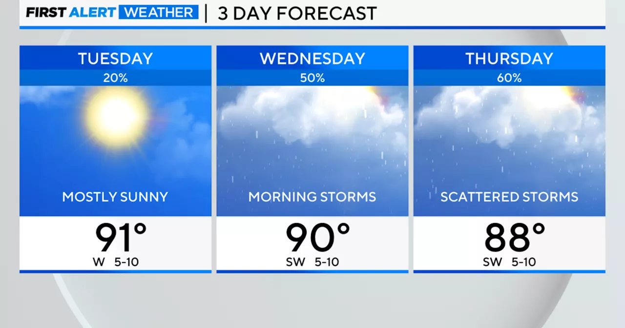 Heat index values near 100 degrees Tuesday afternoon in Chicago