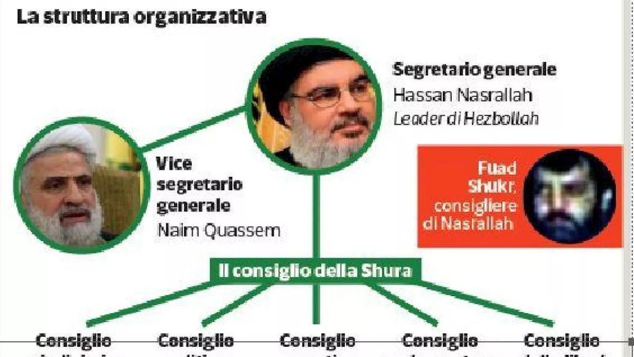 Fuad Shukr, l’uomo degli attentati diventato consigliere del leader: su di lui una taglia Usa