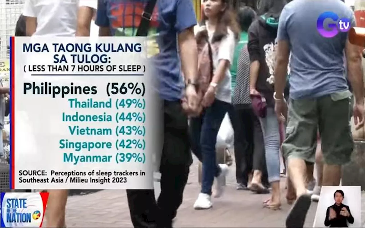 Filipinos are the most sleep deprived in Southeast Asia — study