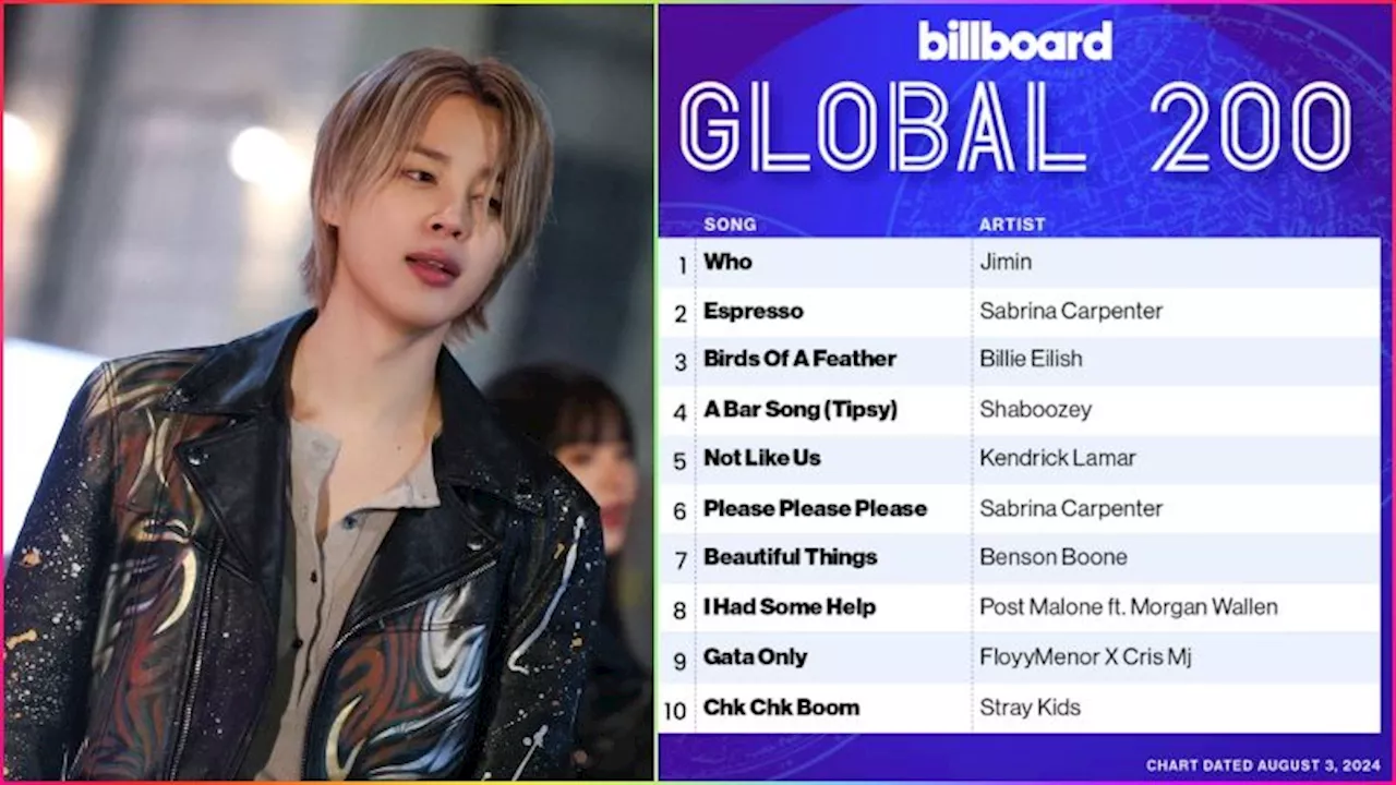 BTS Jimin's 'Who' bags No. 1 spot on Billboard Global Charts, debuts on Hot 100