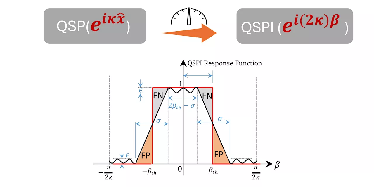 Researchers develop general framework for designing quantum sensors