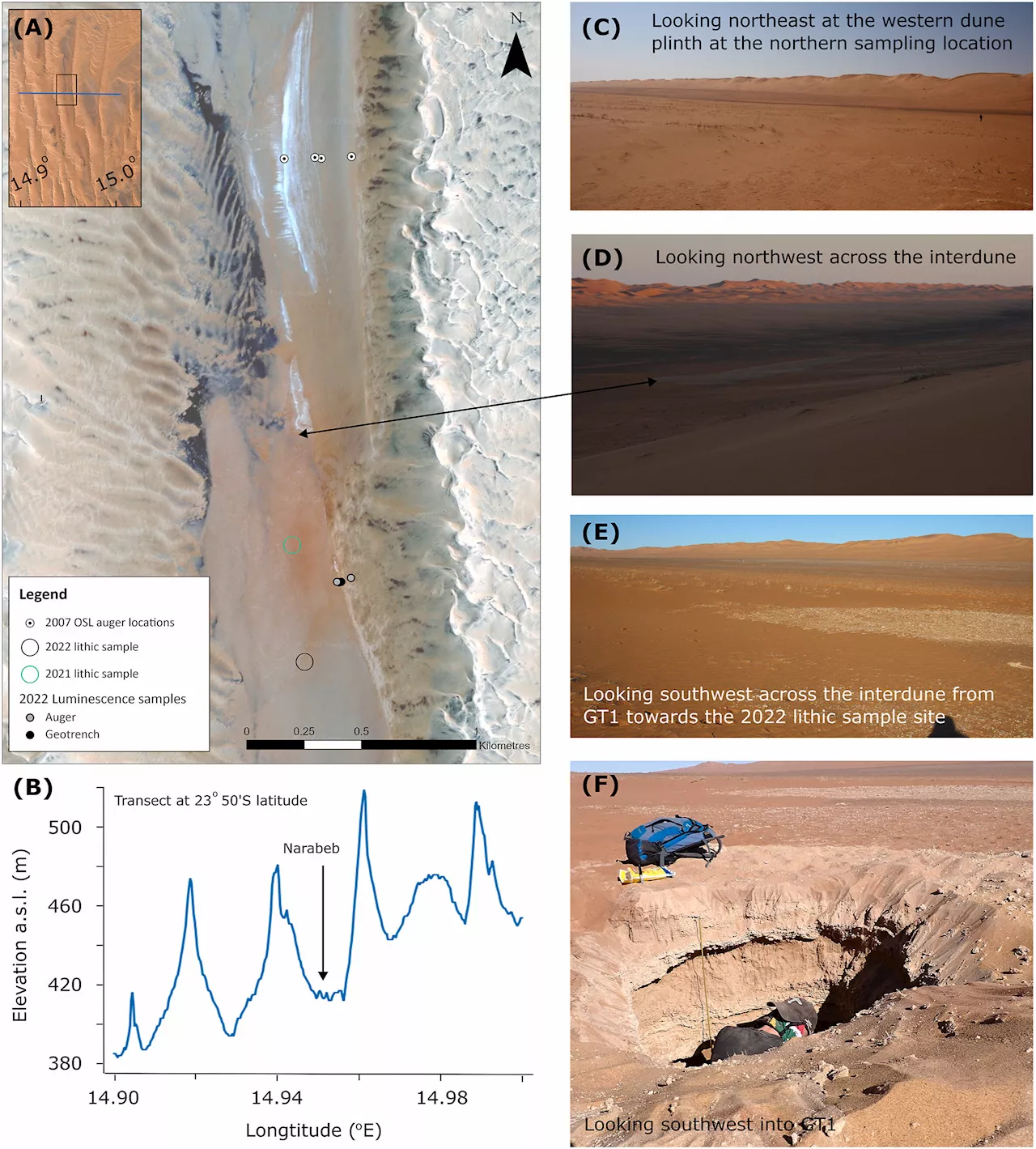 Scientists now know when an ancient lake supported human life in the Namib Sand Sea