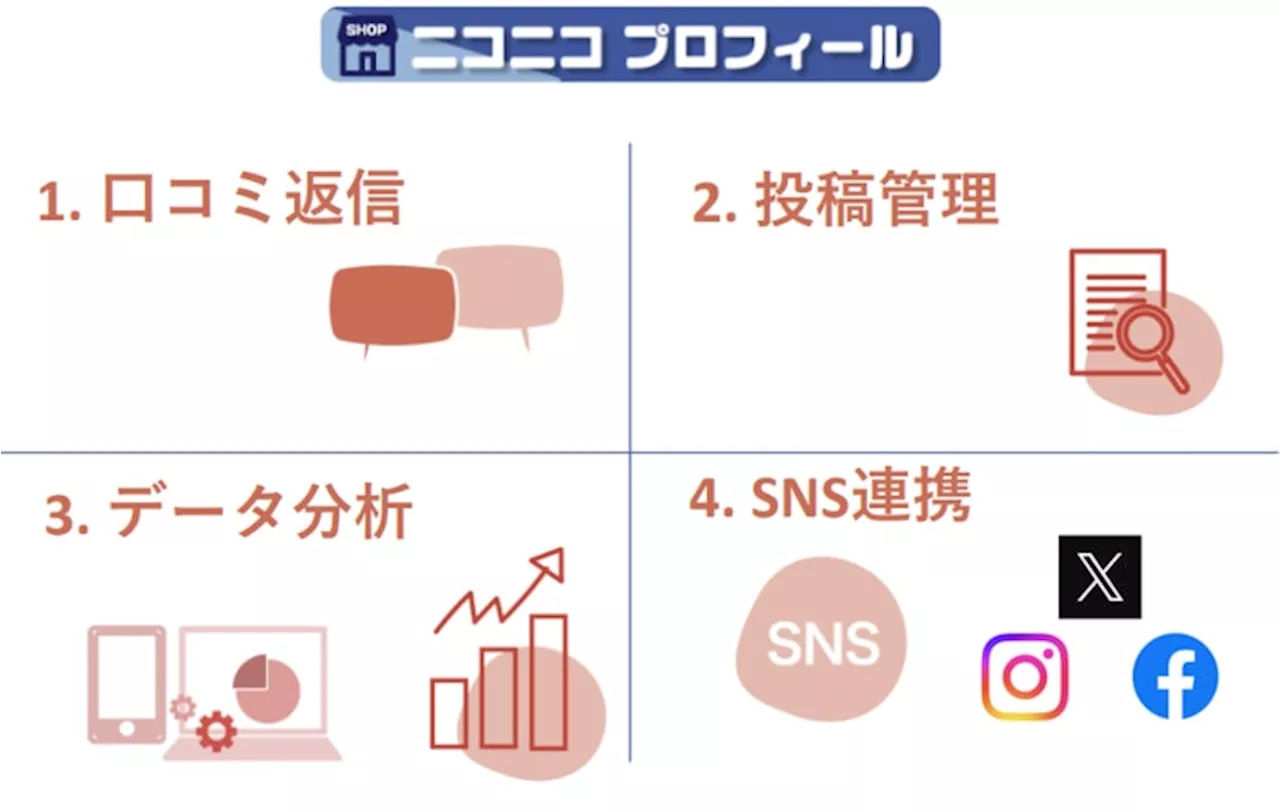 新サービス『ニコニコプロフィール』提供を開始いたしました