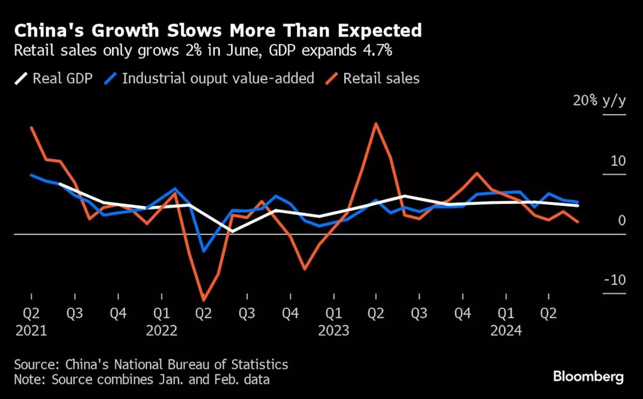 China Vows to Focus on Consumer Spending With Growth Aim at Risk