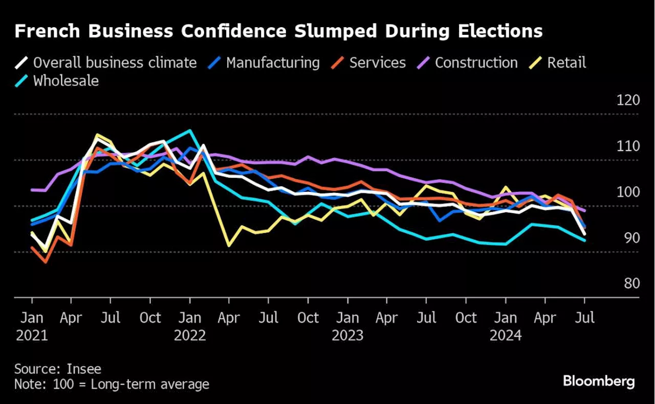 France’s Economic Growth Beats Forecasts in Boost for Euro Area