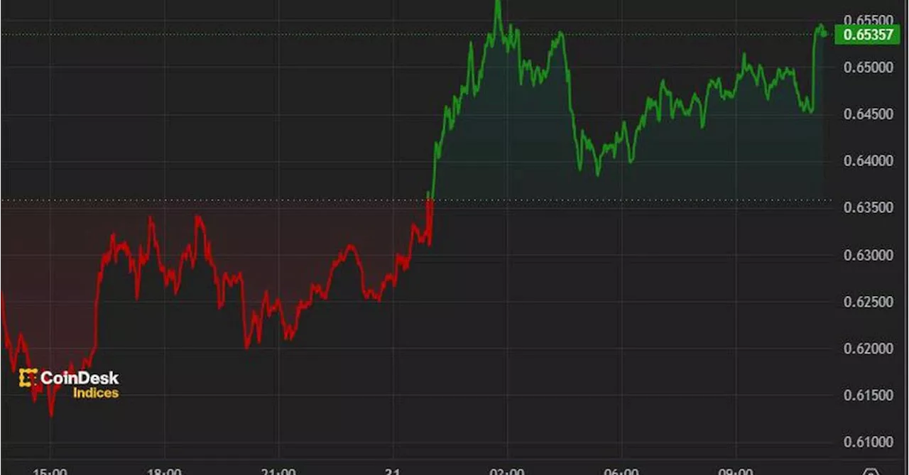 First Mover Americas: Crypto Market Stabilizes After Nursing Losses