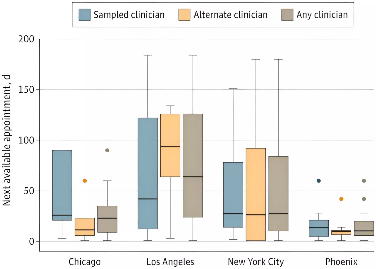 Study finds low availability of psychiatric appointments for Medicaid patients