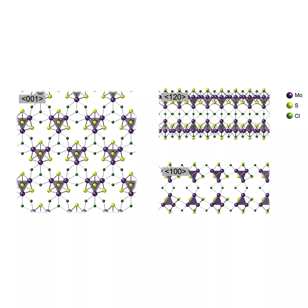 Newly discovered sheets of nanoscale 'cubes' found to be efficient catalysts