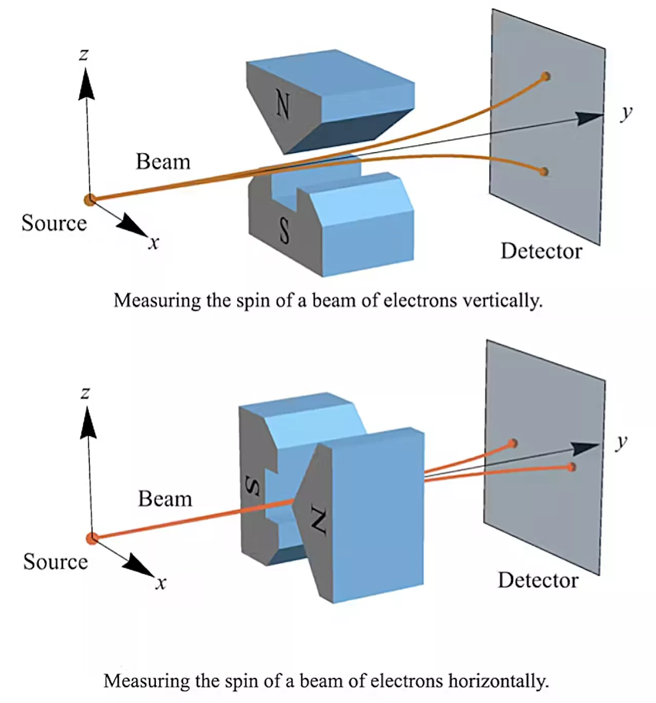 Quantum information theorists shed light on entanglement, one of the spooky mysteries of quantum mechanics