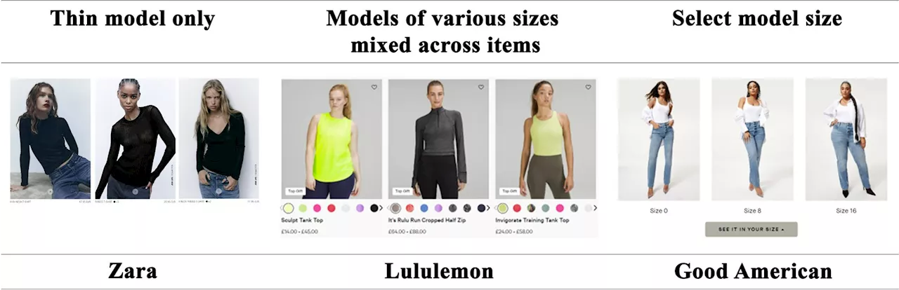 Size-inclusive model photos are win-win for online retailers, customers and environment: Study