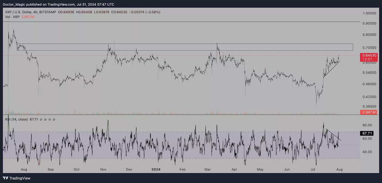 XRP จะพุ่งขึ้นแตะระดับสูงสุดตลอดกาล หากแนวต้านนี้พังทลายลง: นักวิเคราะห์