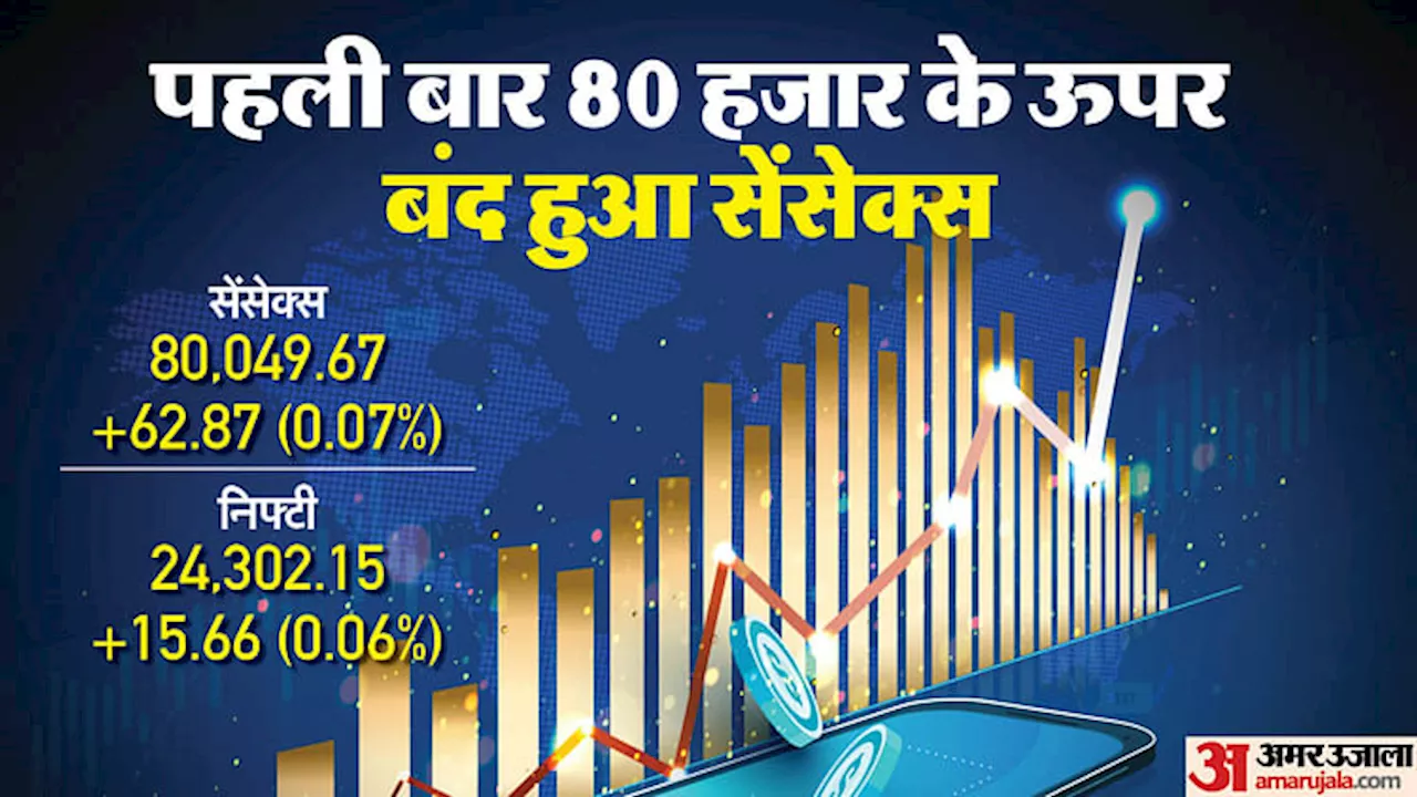 Sensex Closing Bell: शेयर बाजार में मजबूत क्लोजिंग; सेंसेक्स पहली बार 80 हजार के पार बंद हुआ, निफ्टी 24300 पार