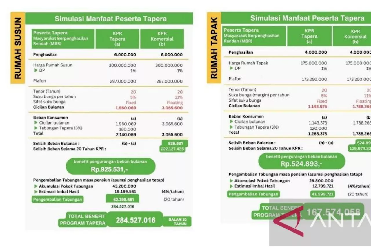 BP Tapera siap mengedukasi soal besaran persentase dalam Tapera