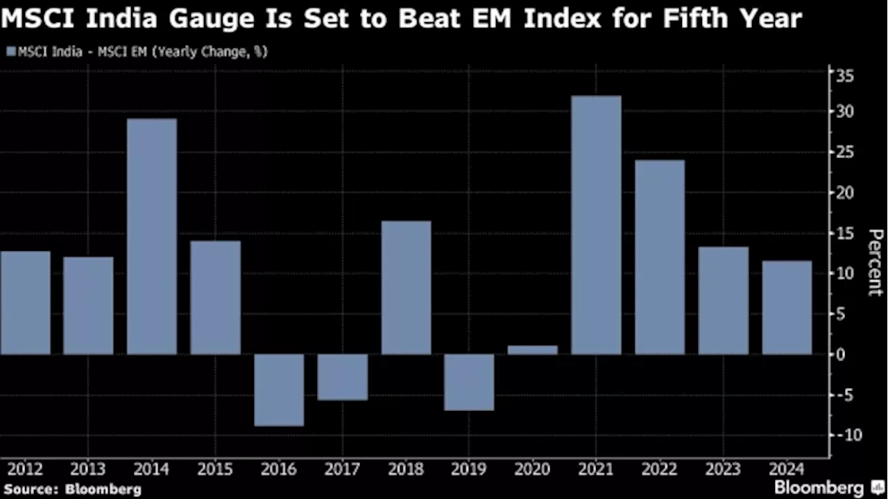 Modi’s Budget to Send India’s Soaring Stocks Higher, Survey Says