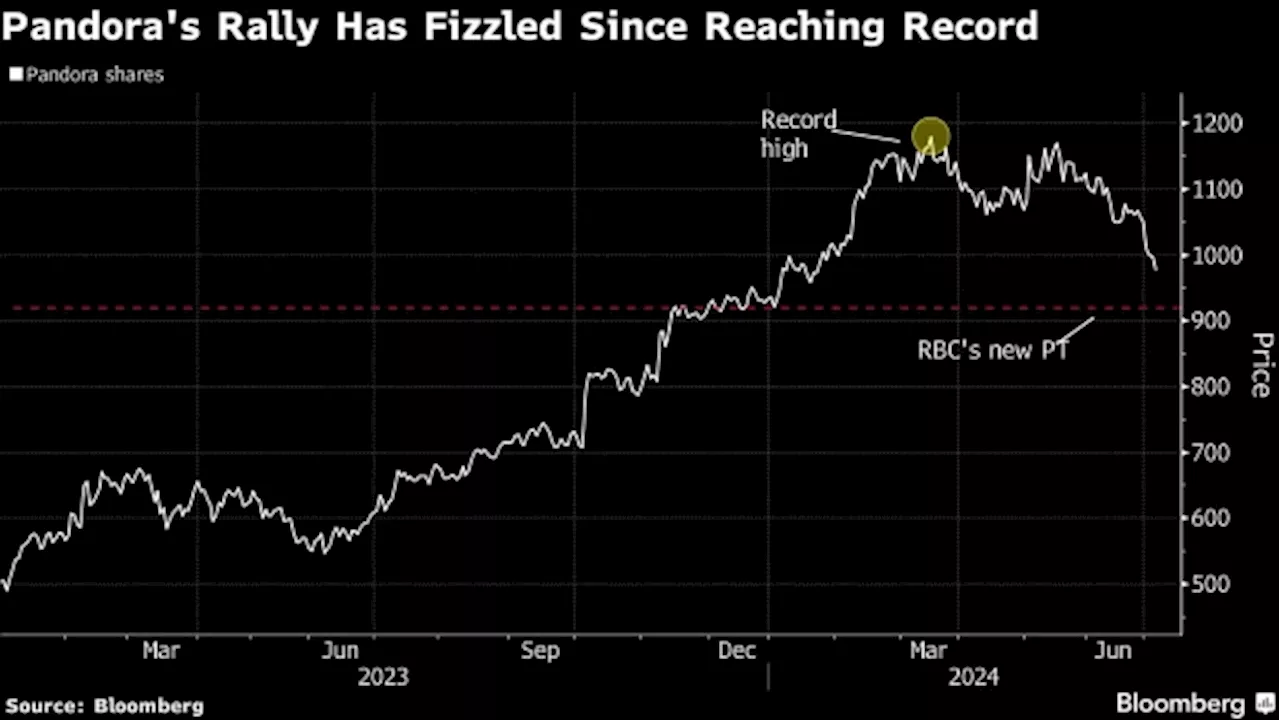 Pandora’s Most Bearish Analyst Warns Costs to Hit Shares Harder