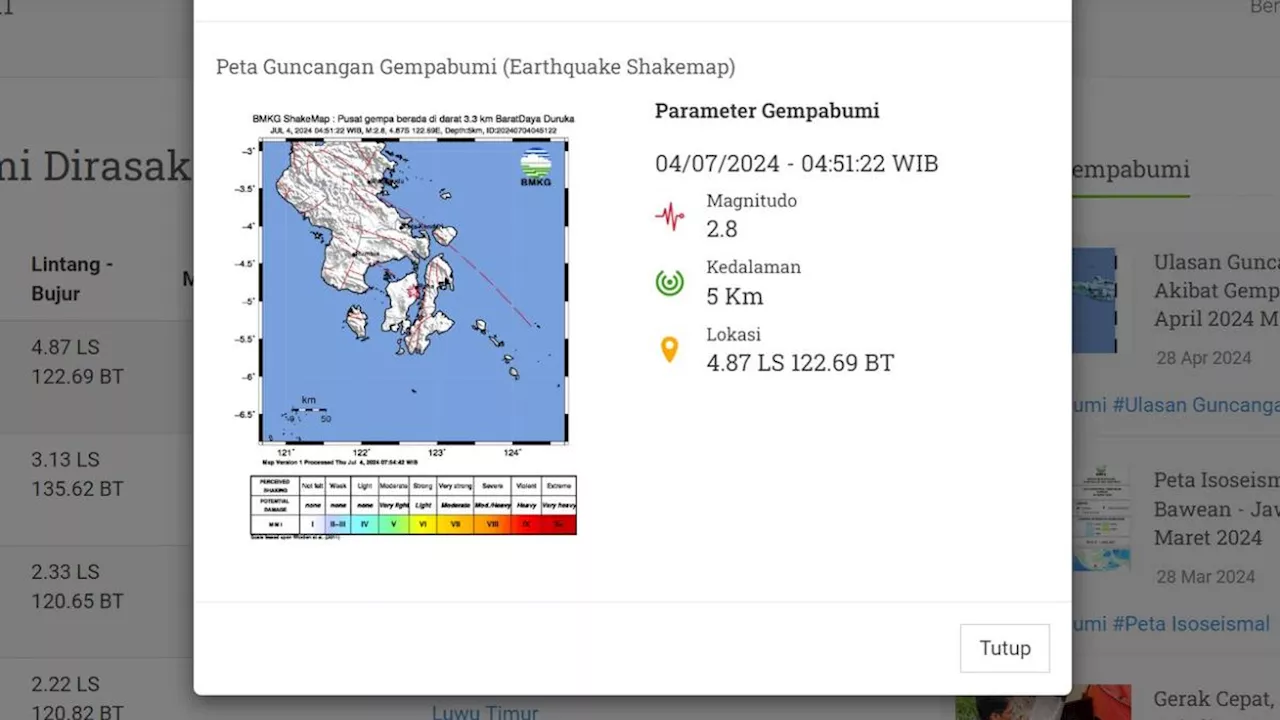 Gempa Hari Ini Kamis 4 Juli 2024: Terjadi di Duruka Sultra, Berkekuatan Magnitudo 2,8