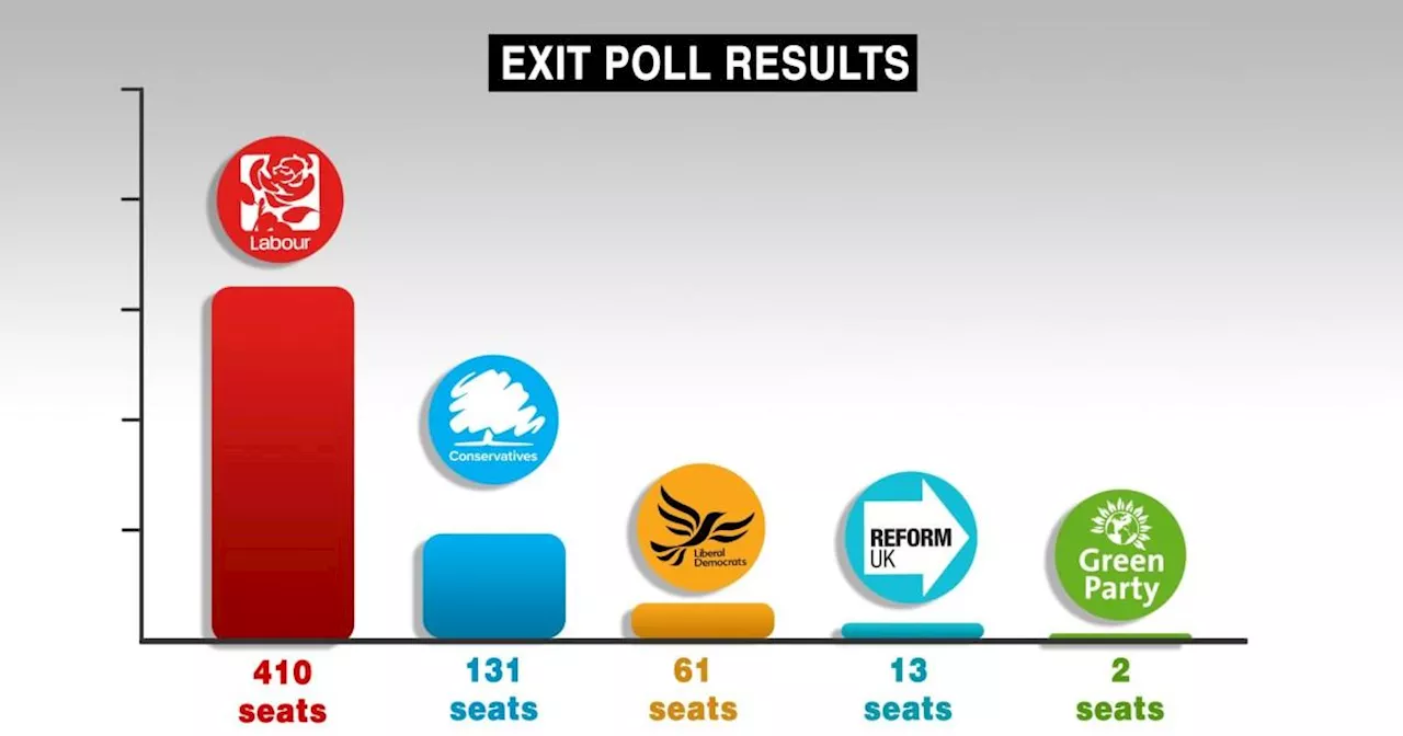 Map and charts reveal General Election 2024 results moment by moment