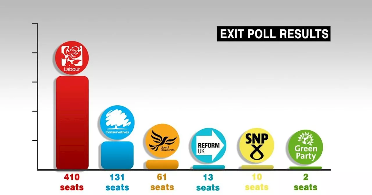 Map and charts reveal General Election 2024 results moment by moment