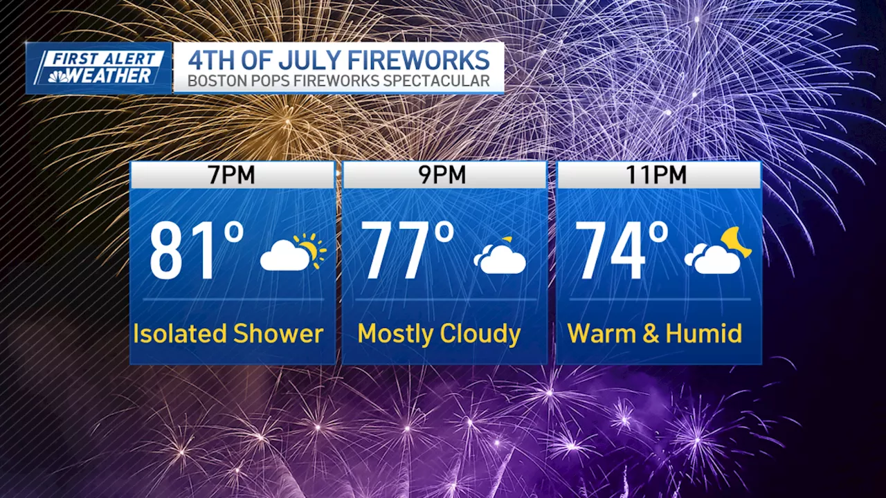 Your detailed 4th of July fireworks forecast