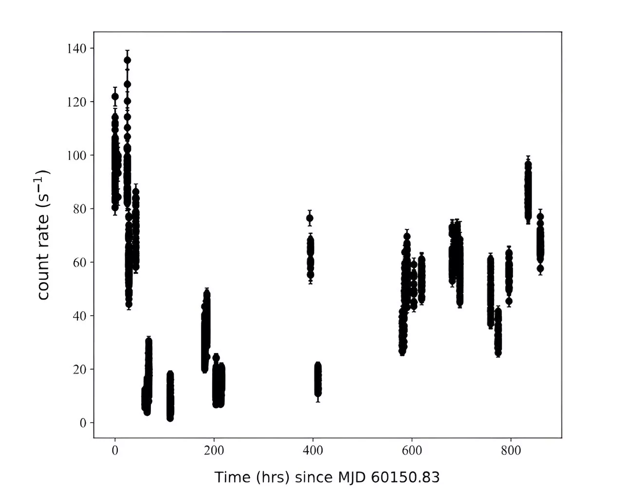 Nova eruption of V1716 Sco inspected in X-rays and gamma rays