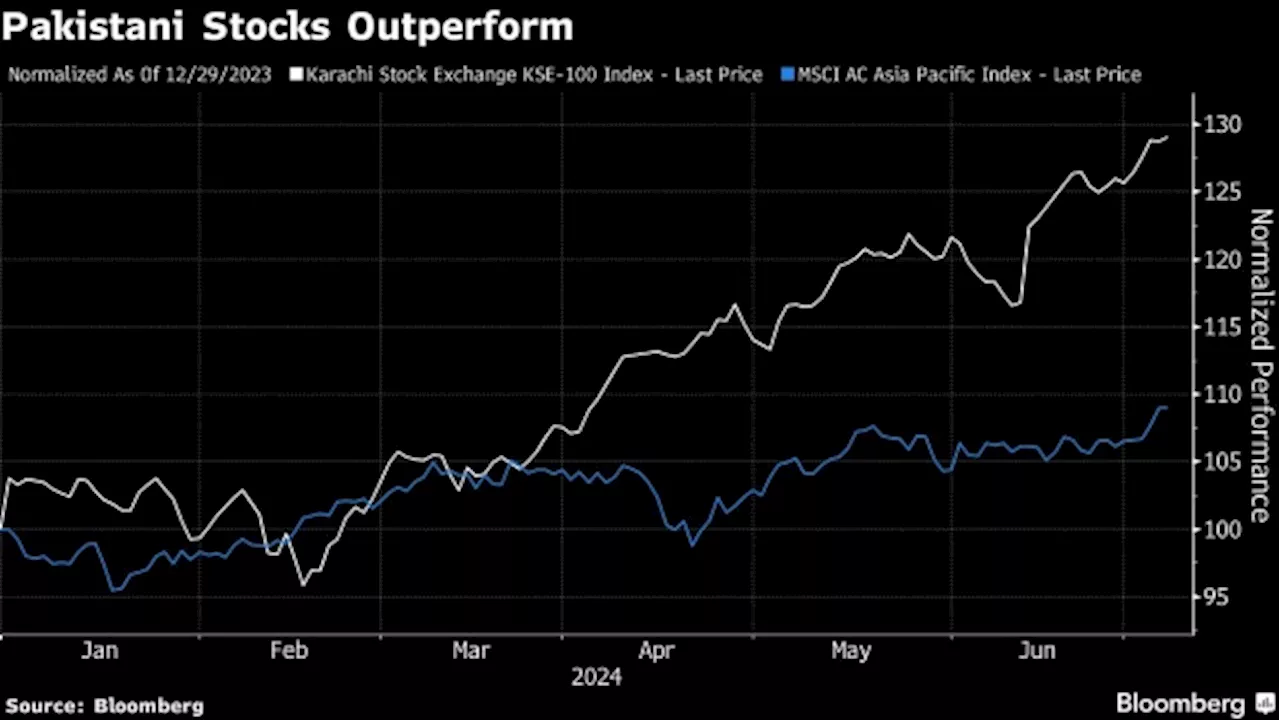 Pakistani Stocks’ Downgrade May Mean ‘End of Passive Ownership’