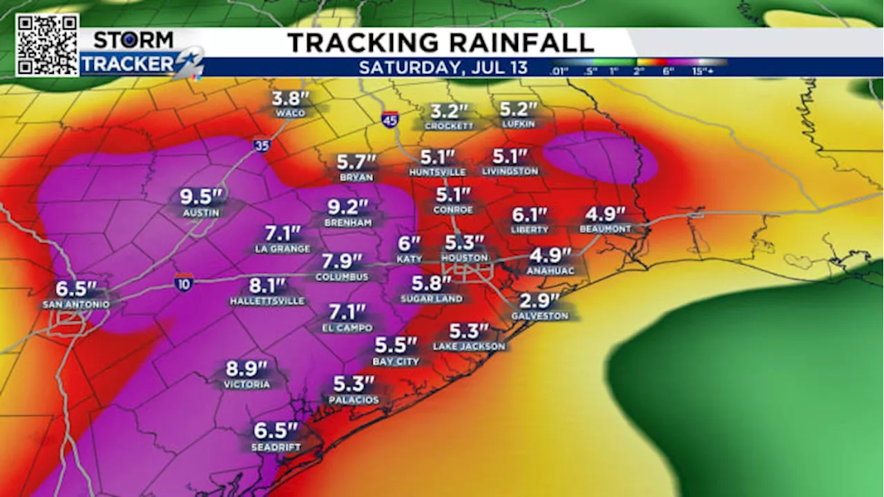 Another steamy summer day in Houston ahead of weekend thunderstorm chances