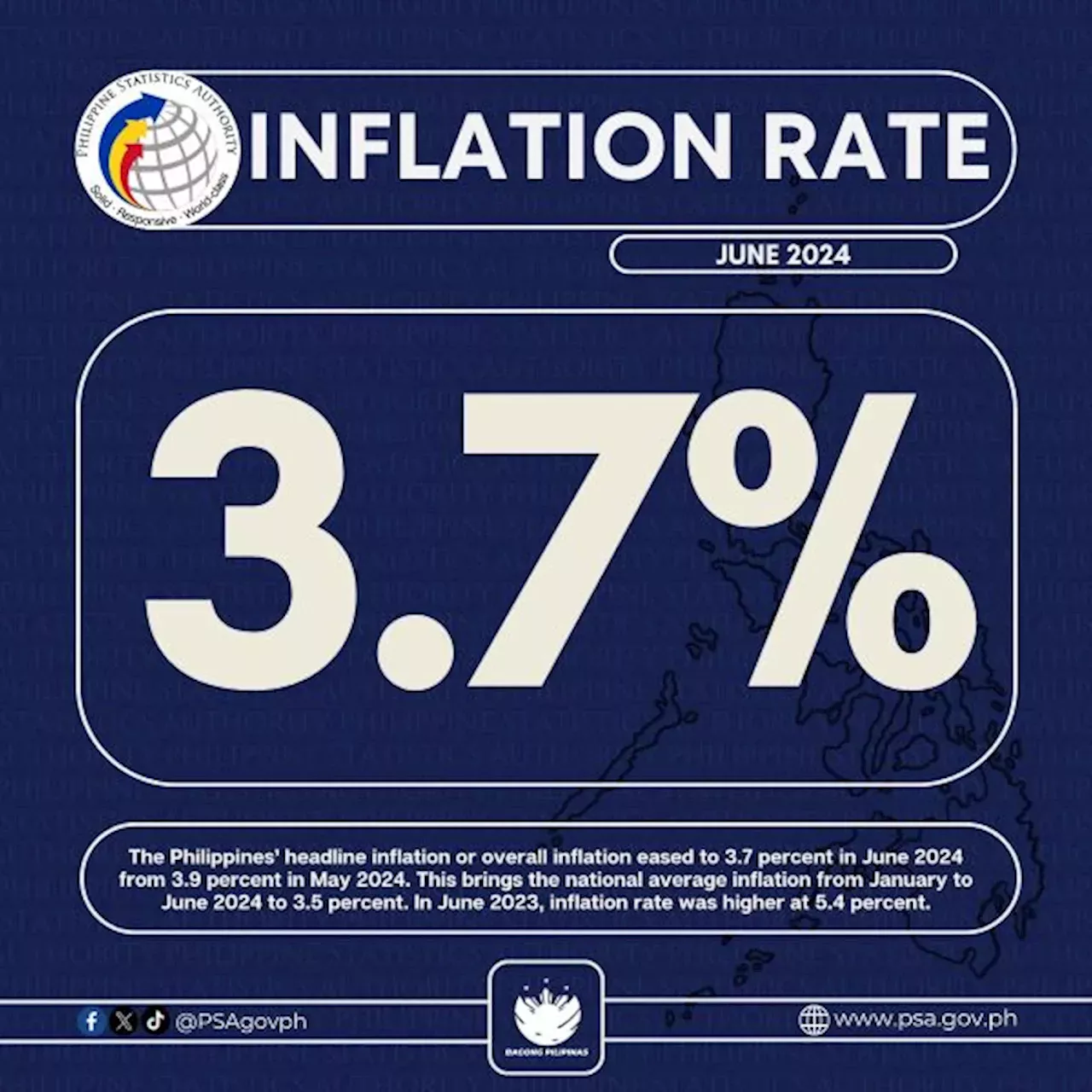 Philippines inflation rate eased to 3.7 in June 2024—PSA Philippines