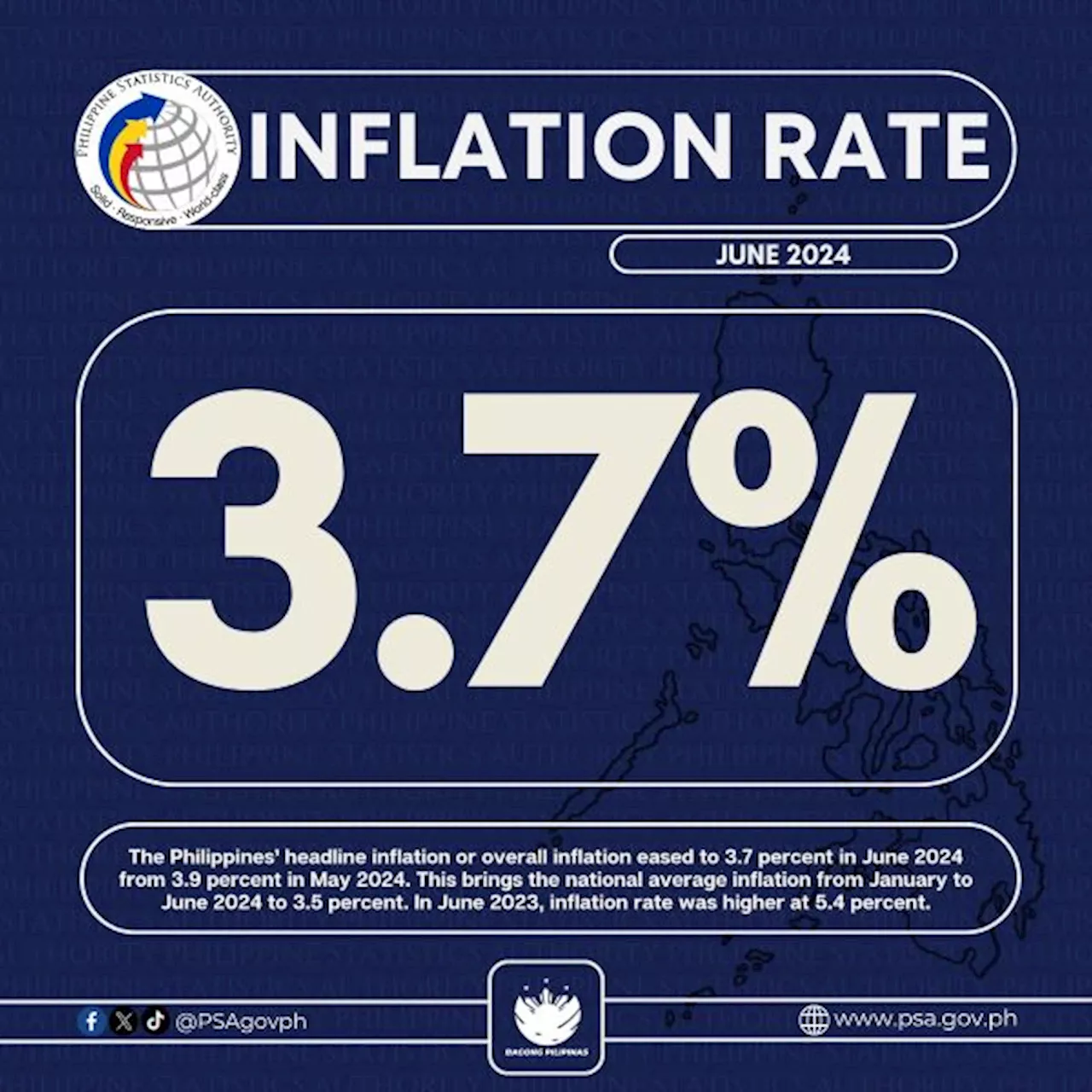 Philippines inflation rate eased to 3.7% in June 2024—PSA