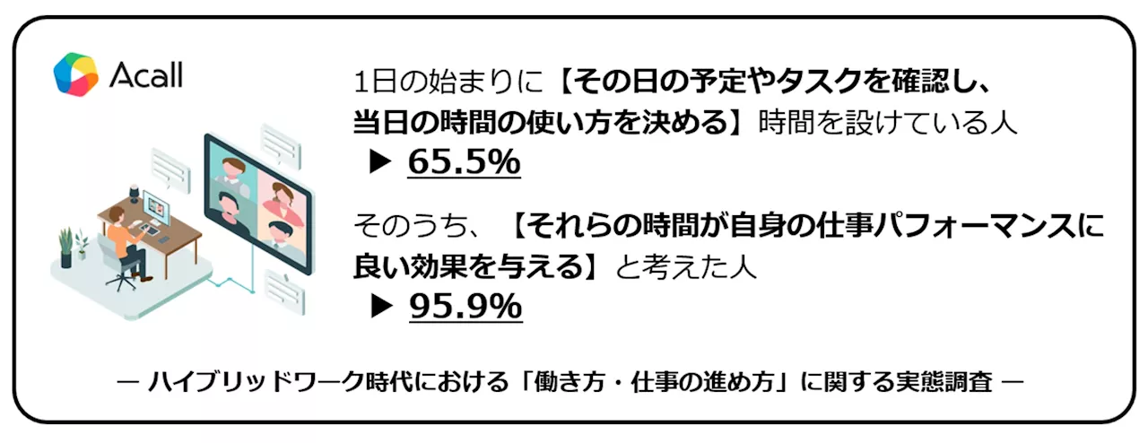 Acall、ハイブリッドワーク時代における「働き方・仕事の進め方」に関する実態調査を実施