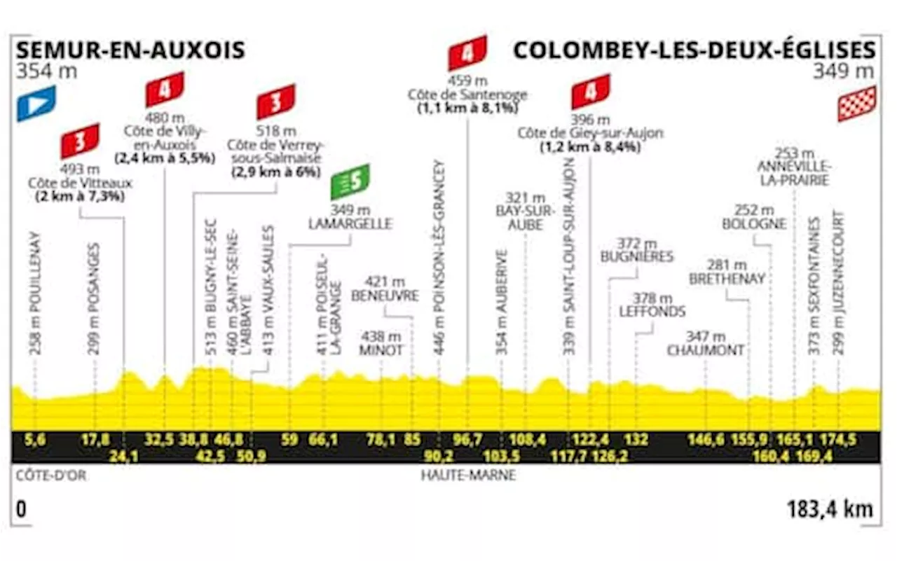 Tour de France, 8^ tappa da Semur-en-Auxois a Colombey-les-Deux-Eglises: il percorso