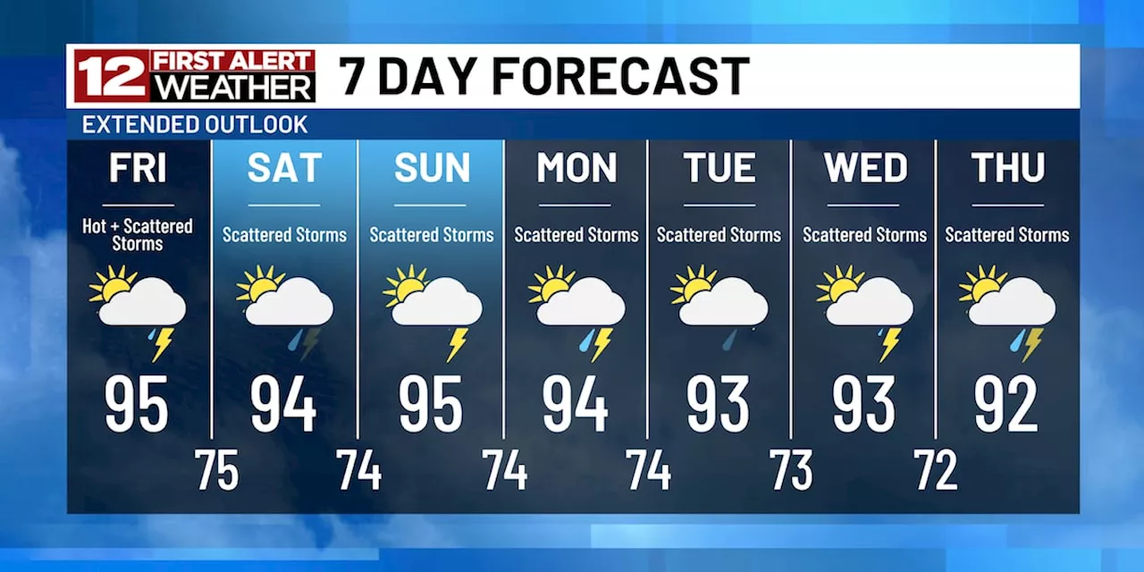 First Alert: Tracking heat, humidity & scattered rain/storm through the weekend