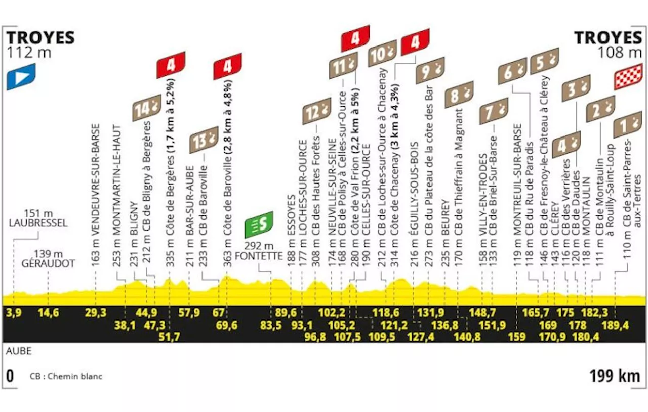 Tour de France 2024 : Le parcours de la 9e étape entre Troyes et Troyes