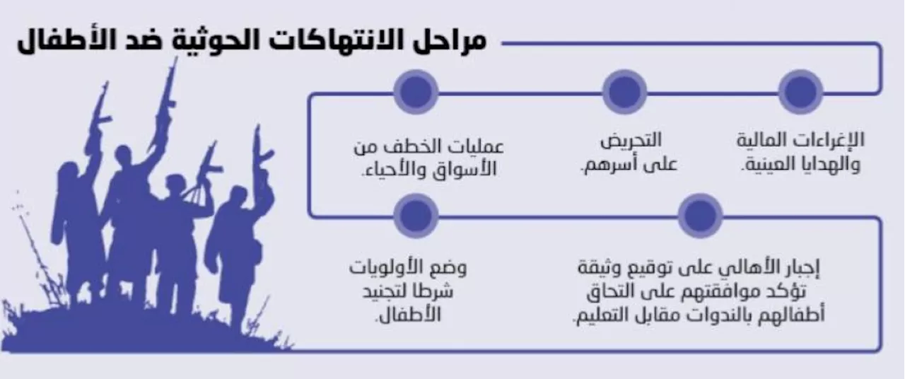 وثيقة المستقبل لعسكرة الأطفال