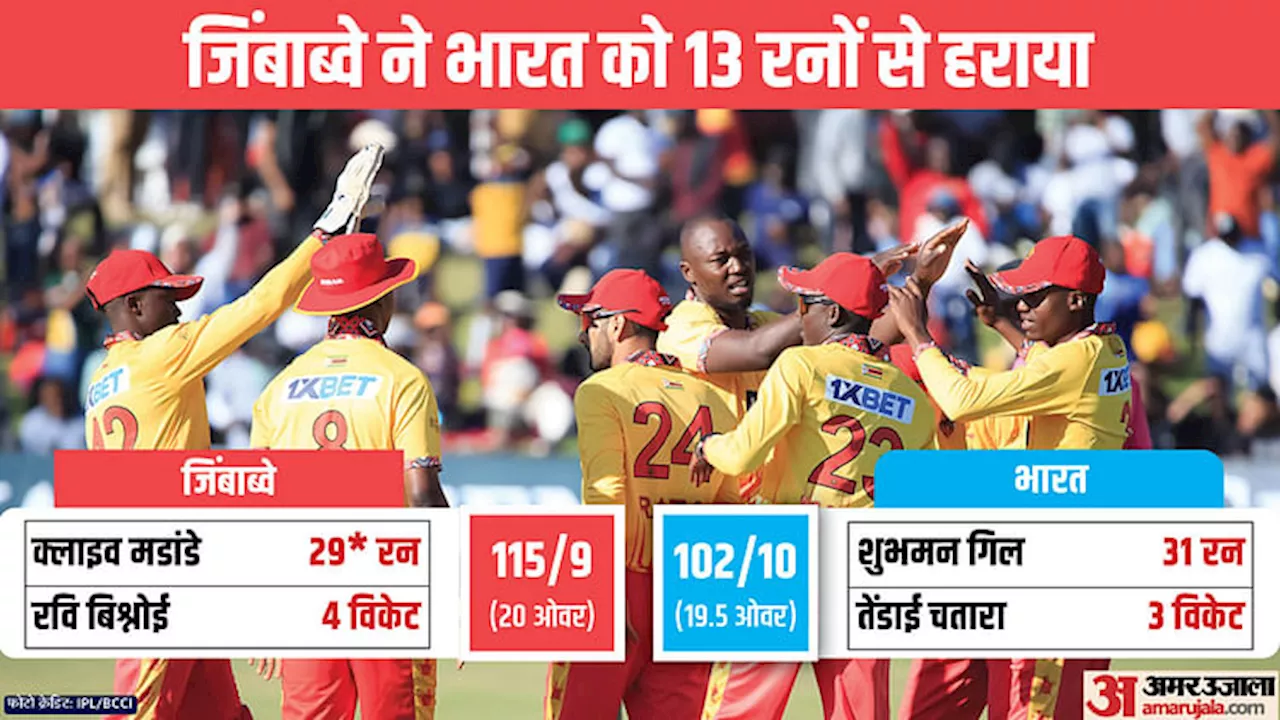 IND vs ZIM: सात दिन पहले बने विश्व चैंपियन, अब टी20 विश्व कप के लिए क्वालिफाई नहीं करने वाली जिंबाब्वे से हारे