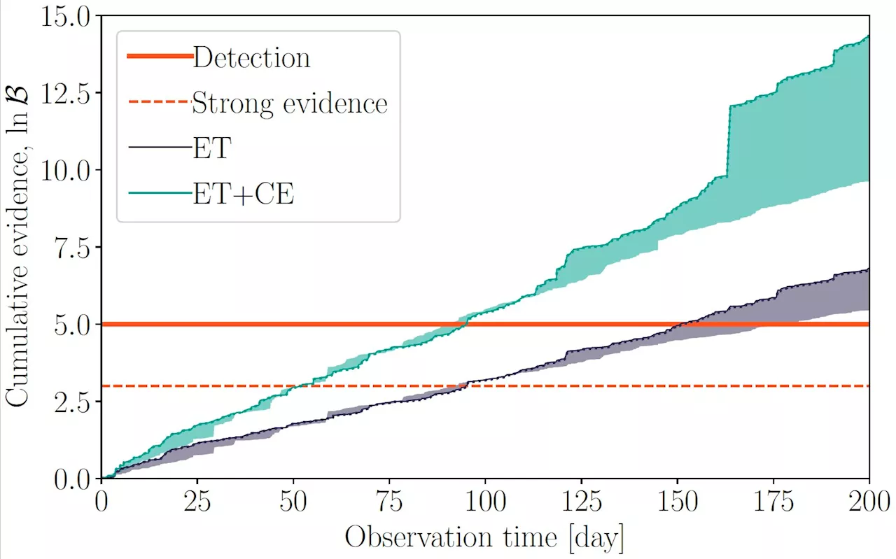 Exploring the possibility of probing fundamental spacetime symmetries via gravitational wave memory