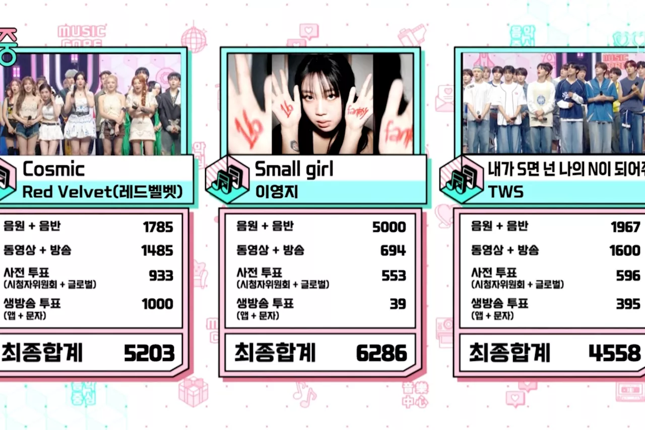 Watch: Lee Young Ji And EXO’s Doh Kyung Soo Take 2nd Win For “Small Girl” On “Music Core”; Performances By Red Velvet, STAYC, And More