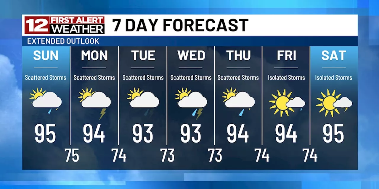 First Alert: Tracking heat, humidity, plus scattered rain & storms
