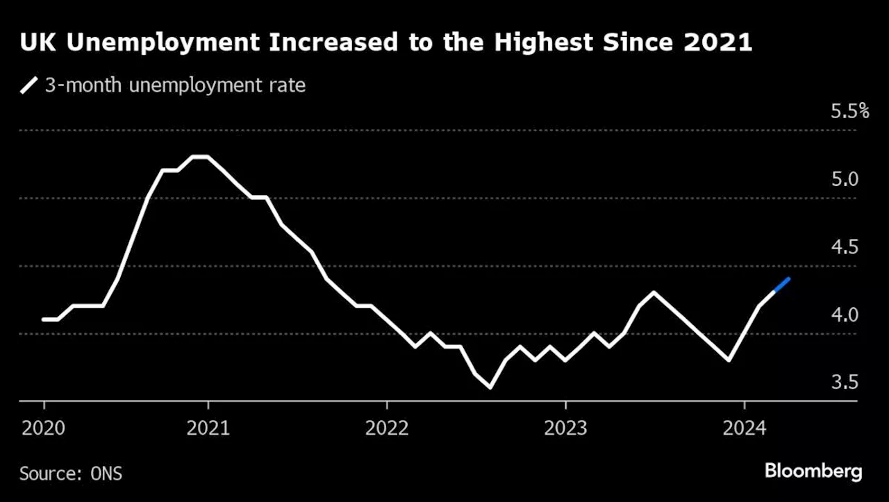 Starmer May Get a Boost From Bank of England Rate Cut Next Month