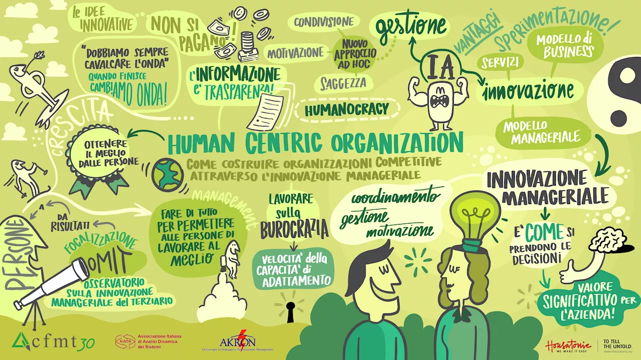 Imprese: Omit: innovazione manageriale per organizzazioni 'human centric' e vantaggio competitivo