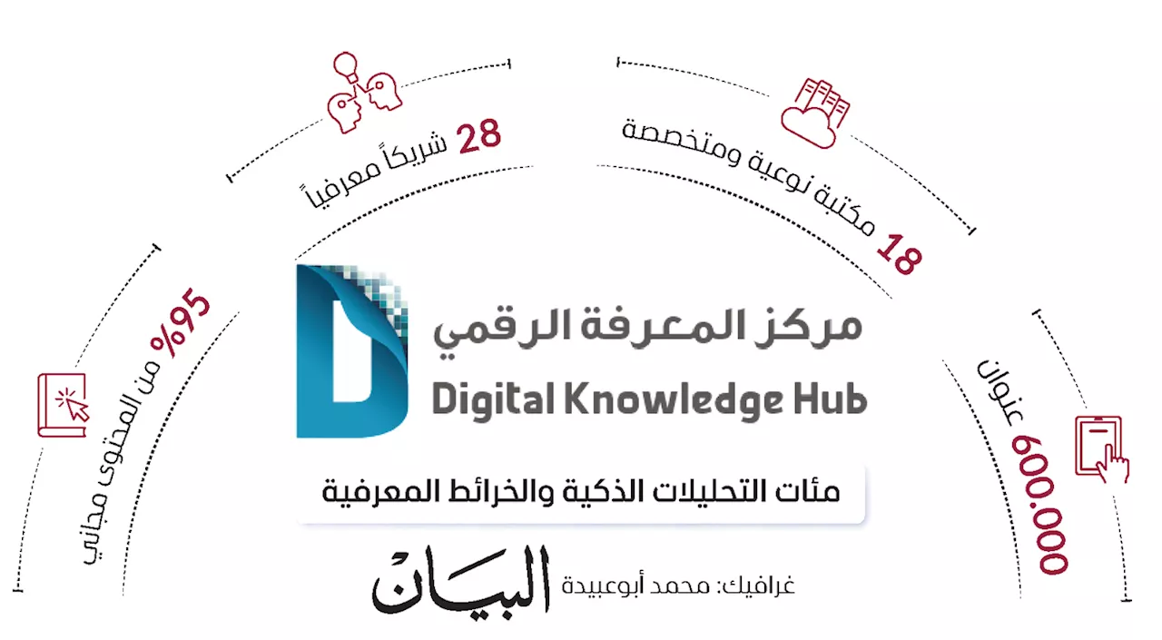 «المعرفة الرقمي».. منصة عربية ثرية المحتوى
