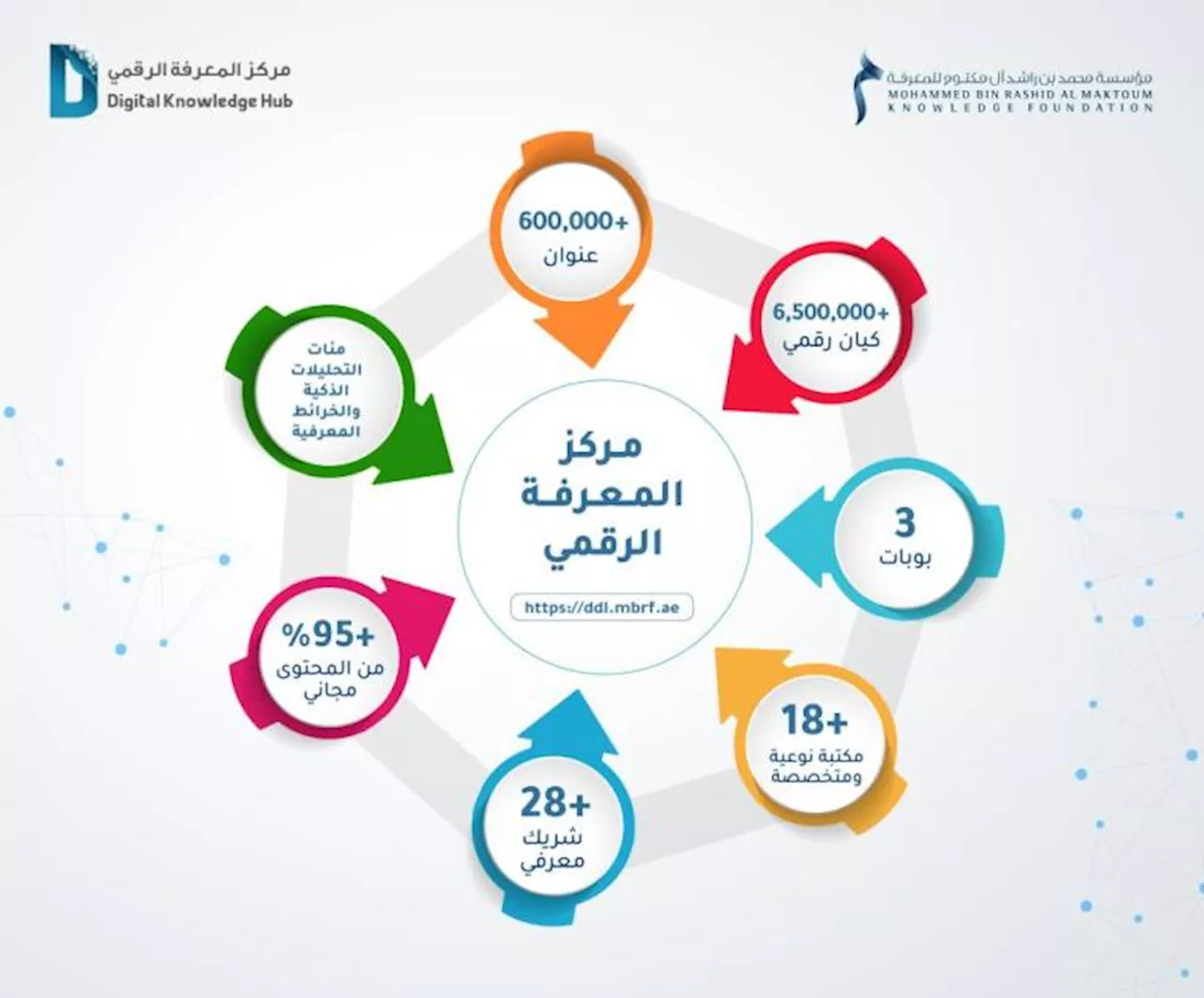 «مركز المعرفة الرقمي».. منصّة عربية مفتوحة للمحتوى الرقمي