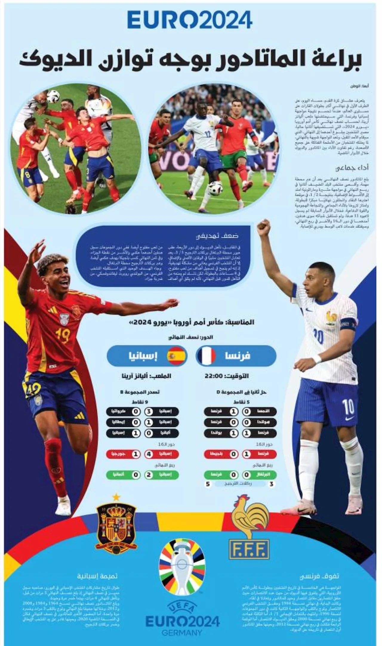 براعة الماتادور بوجه توازن الديوك