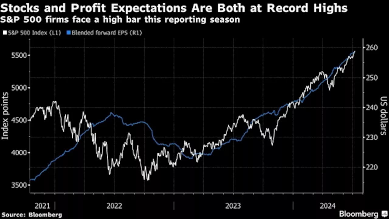 Asian Stocks Set for Steady Open Ahead of Powell: Markets Wrap