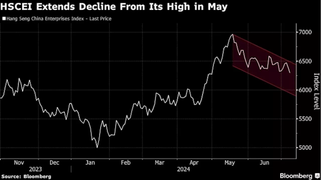 Chinese Stocks in Hong Kong Near Correction Ahead of Plenum