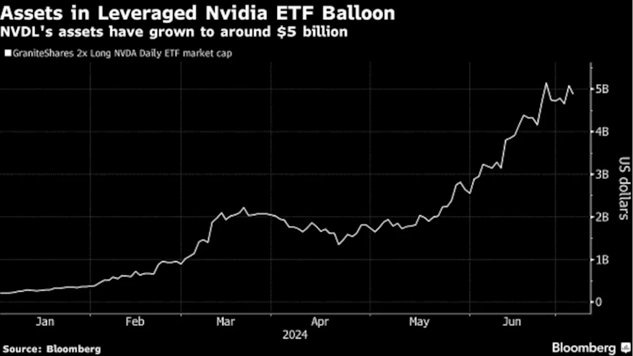 Nvidia Dethrones Tesla as Single-Stock ETF King With 400% Rally