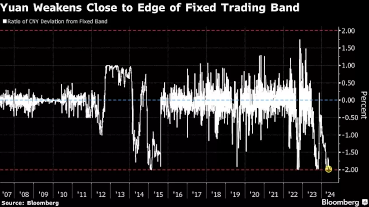 PBOC Could Mull Letting Yuan Go Without Huge Crash, Survey Shows