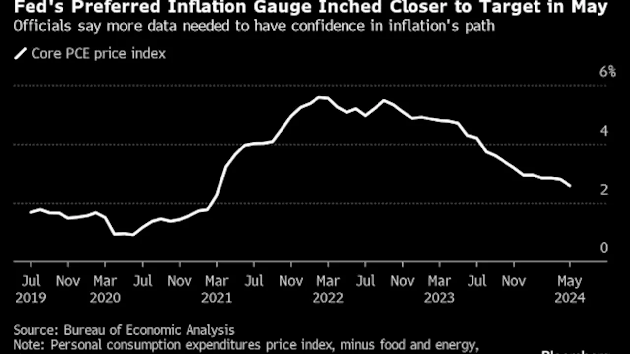 Powell to Face Fed Critics in Congress on High Rates, Bank Rules