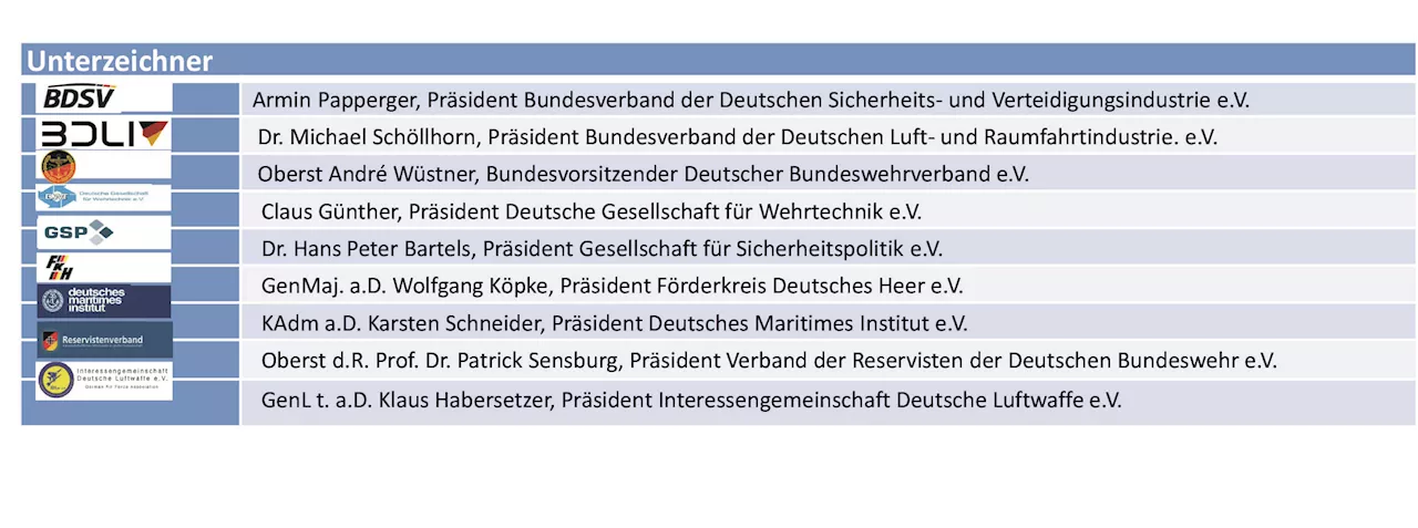 Gemeinsame Erklärung zur Debatte um künftige Verteidigungsausgaben und zur Erreichung von Abschreckungs- und