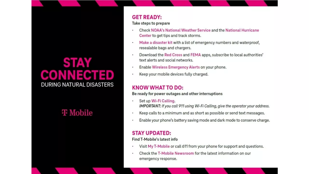 T-Mobile network gets prepped against Hurricane Beryl connectivity loss